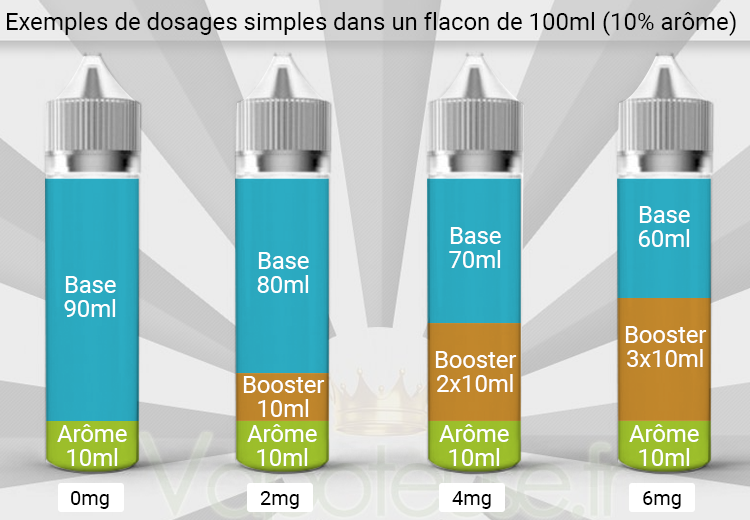 Dosage eliquide DIY dans flacon 100ml