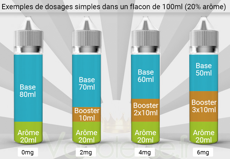 Dosage eliquide DIY dans flacon 100ml