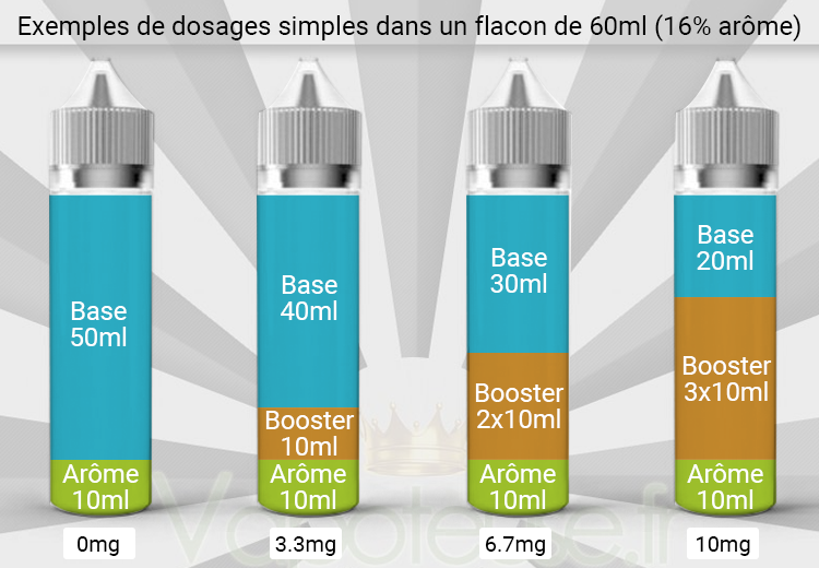 Dosage eliquide DIY dans flacon 60ml