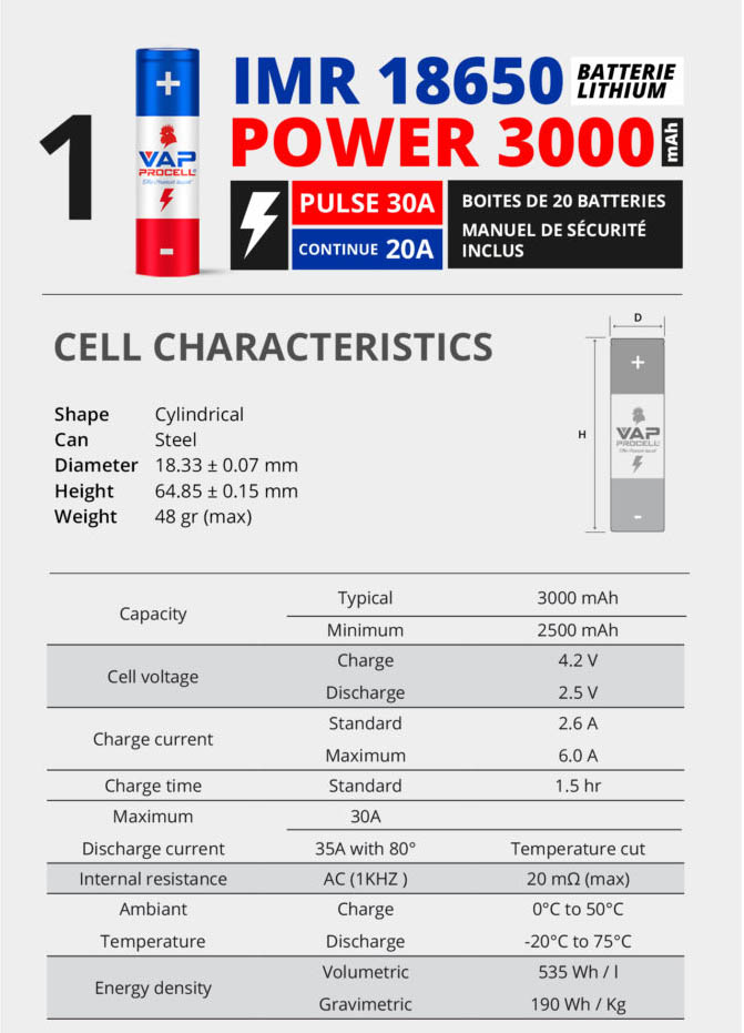 fiche informative procell