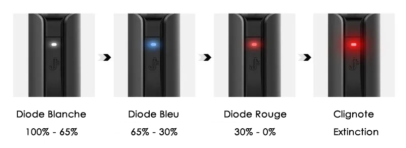 Niveaux batterie Q16 Pro Justfog