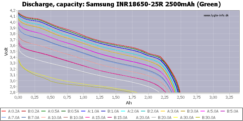 Courbes décharge accu 18650 samsung 25R